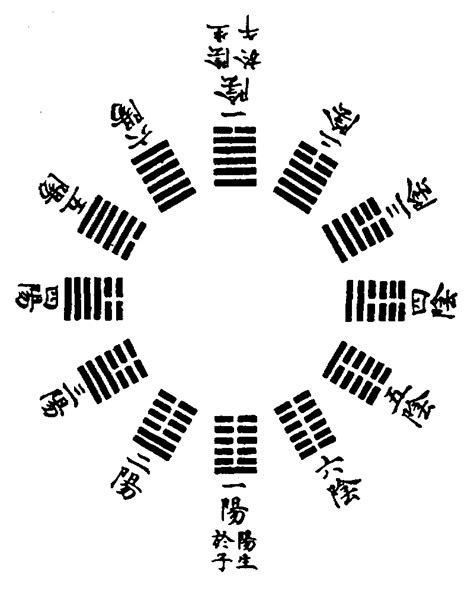 停車場出入口設置 爻 meaning